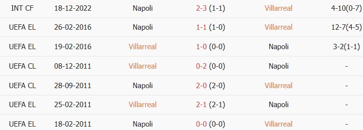 Soi kèo góc Villarreal vs Napoli, 02h00 ngày 14/10 - Ảnh 3