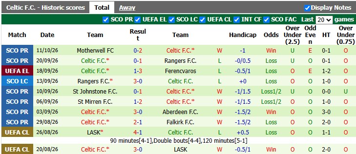 Nhận định, soi kèo Benfica vs Celtic, 2h00 ngày 16/10: Quá khó cho khách - Ảnh 2