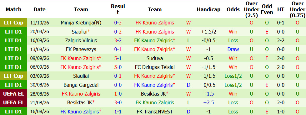 Nhận định, soi kèo Brighton vs Kauno Zalgiris, 02h00 ngày 16/10: Khó cản chim mòng biển - Ảnh 3