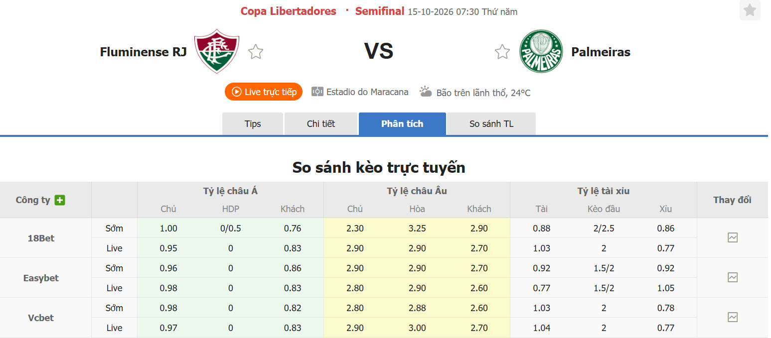 Nhận định, soi kèo Fluminense vs Palmeiras, 07h30 ngày 15/10: Cuộc nội chiến không thương tiếc - Ảnh 1