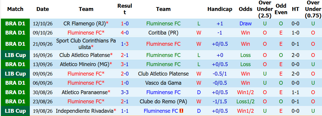 Nhận định, soi kèo Fluminense vs Palmeiras, 07h30 ngày 15/10: Cuộc nội chiến không thương tiếc - Ảnh 2
