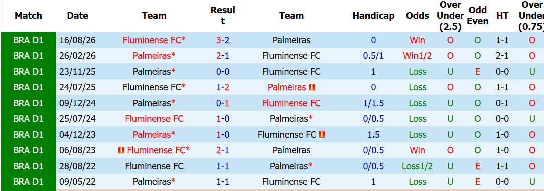 Nhận định, soi kèo Fluminense vs Palmeiras, 07h30 ngày 15/10: Cuộc nội chiến không thương tiếc - Ảnh 4