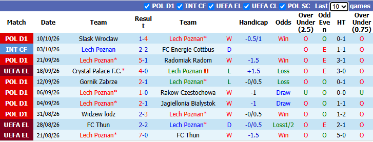 Nhận định, soi kèo Lech Poznan vs Leverkusen, 23h45 ngày 15/10: Tiếp đà thăng hoa - Ảnh 2