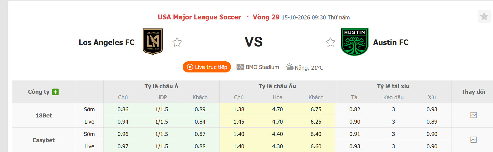 Nhận định, soi kèo Los Angeles FC vs Austin, 09h30 ngày 15/10: Phong độ trồi sụt - Ảnh 1