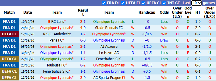 Nhận định, soi kèo Lyon vs Crystal Palace, 23h45 ngày 15/10: Tái ngộ cố nhân - Ảnh 2
