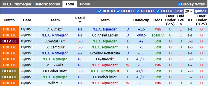 Nhận định, soi kèo NEC vs Levski Sofia, 2h00 ngày 16/10: Hoa hồng có gai - Ảnh 2
