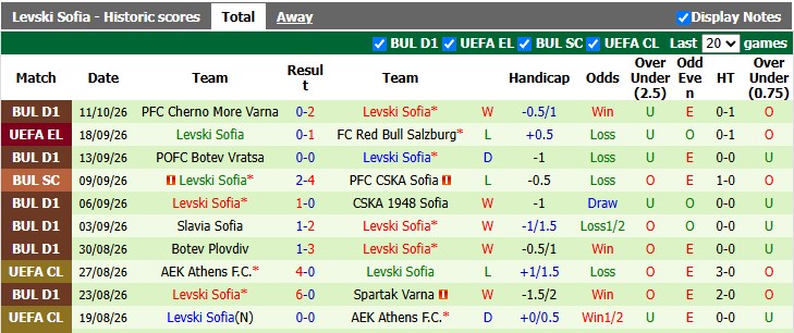 Nhận định, soi kèo NEC vs Levski Sofia, 2h00 ngày 16/10: Hoa hồng có gai - Ảnh 3
