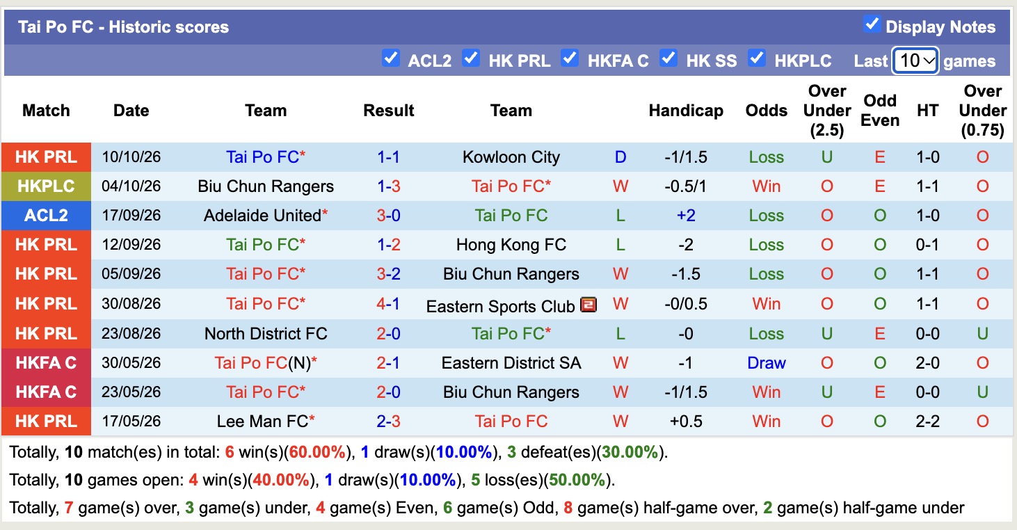 Nhận định, soi kèo Tai Po vs Lion City, 17h00 ngày 15/10: Bắt nạt chủ nhà - Ảnh 2