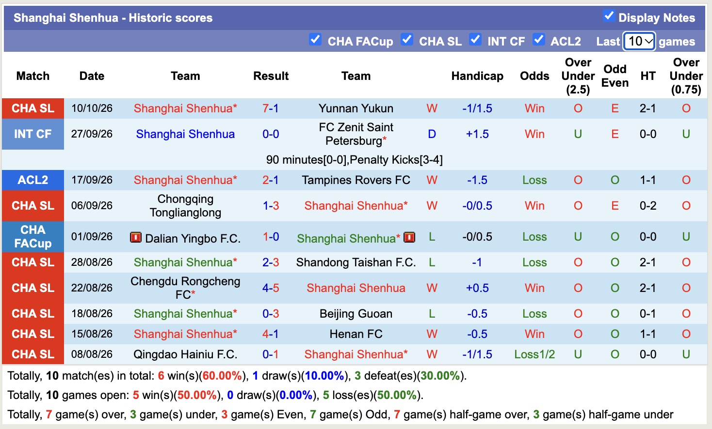 Nhận định, soi kèo Tampines Rovers vs Machida Zelvia, 19h15 ngày 15/10: Nhọc nhằn - Ảnh 3