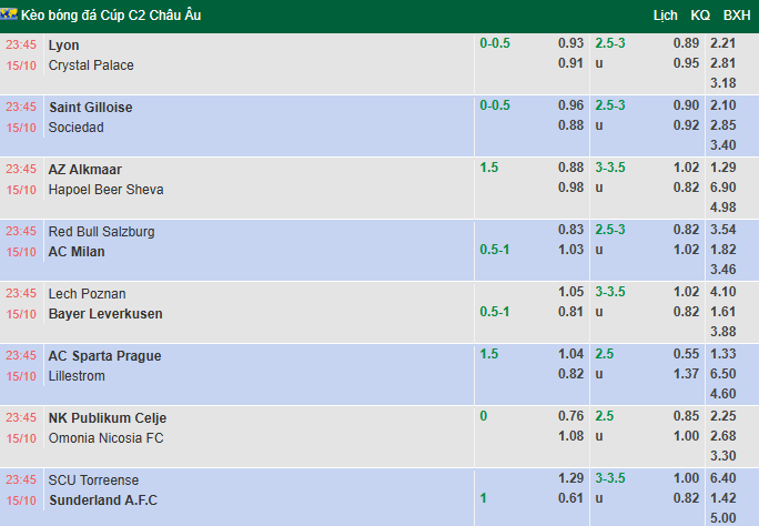 Nhận định, soi kèo Torreense vs Sunderland, 23h45 ngày 15/10: Thuần phục Mèo đen - Ảnh 1