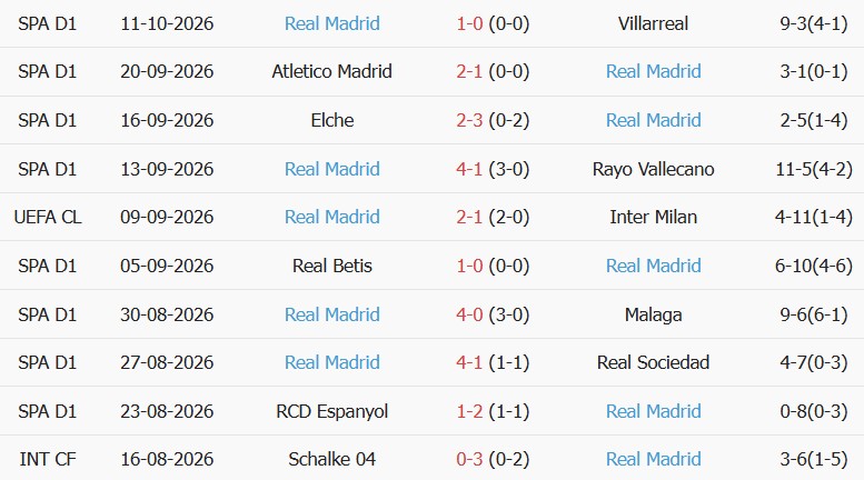 Soi kèo góc AS Roma vs Real Madrid, 02h00 ngày 15/10 - Ảnh 2