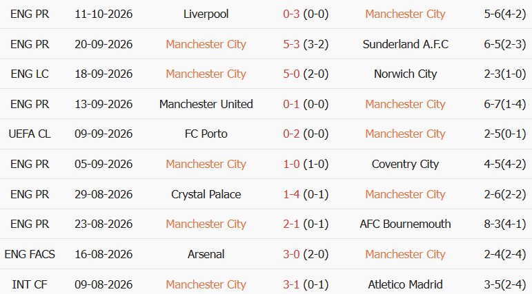 Soi kèo góc Man City vs PSG, 02h00 ngày 15/10 - Ảnh 1