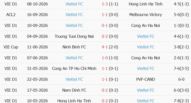 Soi kèo góc Persib Bandung vs Thể Công Viettel, 19h15 ngày 14/10 - Ảnh 5