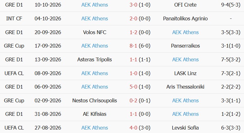 Soi kèo góc Shakhtar Donetsk vs AEK Athens, 02h00 ngày 15/10 - Ảnh 2