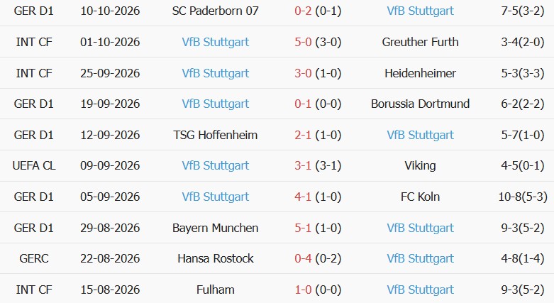 Soi kèo góc Slovan Bratislava vs Stuttgart, 02h00 ngày 15/10 - Ảnh 2