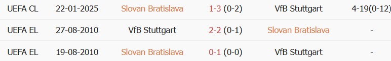 Soi kèo góc Slovan Bratislava vs Stuttgart, 02h00 ngày 15/10 - Ảnh 3