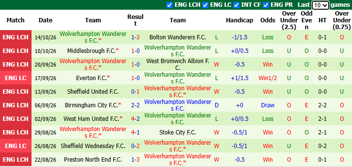Nhận định, soi kèo Burnley vs Wolves, 2h00 ngày 17/10: Đả bại Bầy sói - Ảnh 3