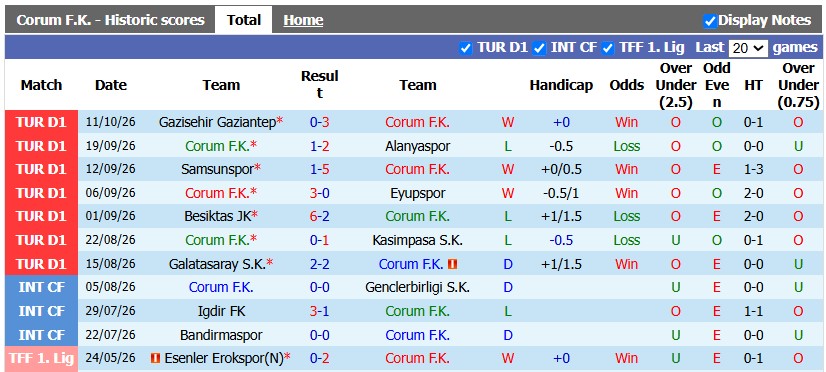 Nhận định, soi kèo Corum vs Rizespor, 0h30 ngày 16/10: Bé hạt tiêu - Ảnh 1