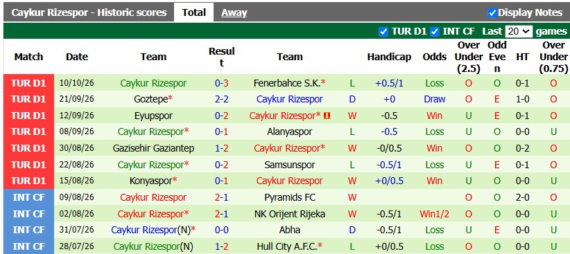 Nhận định, soi kèo Corum vs Rizespor, 0h30 ngày 16/10: Bé hạt tiêu - Ảnh 2