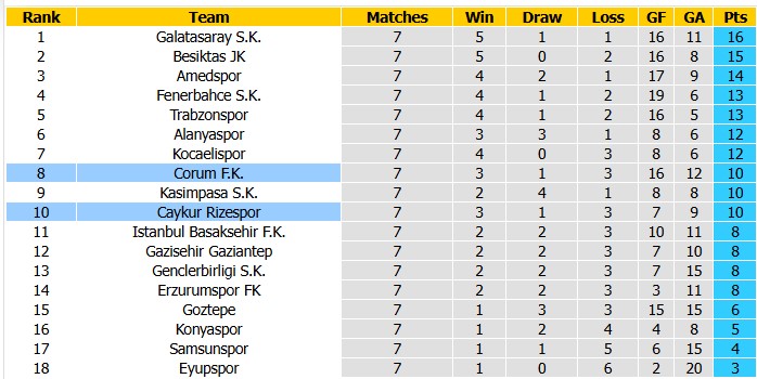 Nhận định, soi kèo Corum vs Rizespor, 0h30 ngày 16/10: Bé hạt tiêu - Ảnh 3