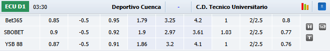 Nhận định, soi kèo Cuenca vs Tecnico, 3h30 ngày 17/10: Khó có bất ngờ - Ảnh 1