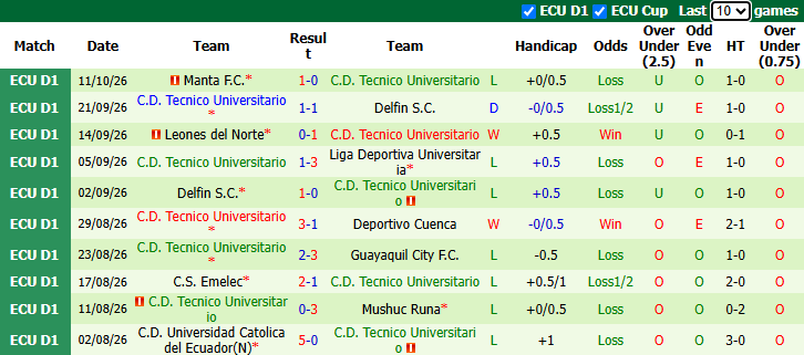 Nhận định, soi kèo Cuenca vs Tecnico, 3h30 ngày 17/10: Khó có bất ngờ - Ảnh 3