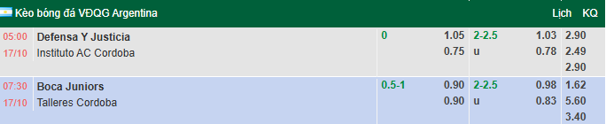 Nhận định, soi kèo Defensa vs Instituto, 5h00 ngày 17/10: Ngôi đầu đổi chủ - Ảnh 1