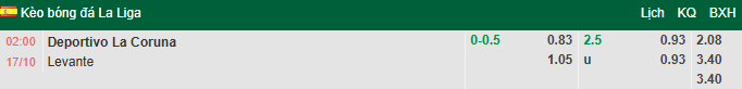 Nhận định, soi kèo Deportivo vs Levante, 2h00 ngày 17/10: Bắt bài tân binh - Ảnh 1