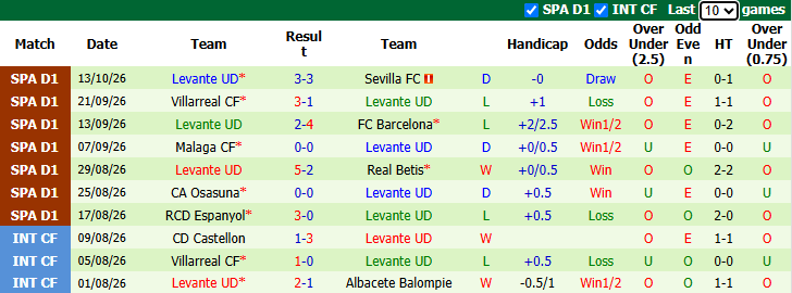 Nhận định, soi kèo Deportivo vs Levante, 2h00 ngày 17/10: Bắt bài tân binh - Ảnh 3