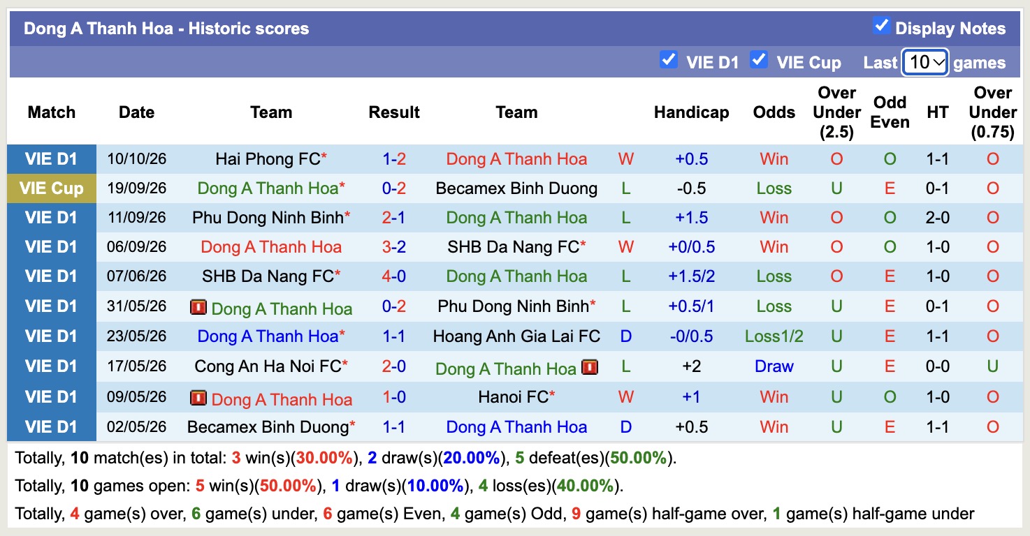 Nhận định, soi kèo Đông Á Thanh Hóa vs Nam Định, 17h00 ngày 17/10: Không dễ nhằn - Ảnh 1