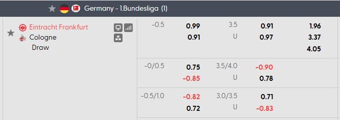 Nhận định, soi kèo Eintracht Frankfurt vs Koln, 1h30 ngày 16/10: Trái ngọt đầu tiên - Ảnh 5
