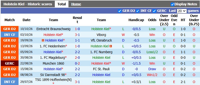 Nhận định, soi kèo Holstein Kiel vs Hertha Berlin, 23h30 ngày 15/10: Nối dài những ngày vui - Ảnh 1