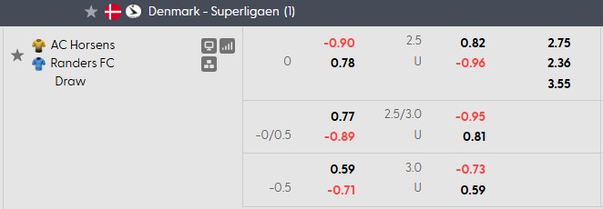 Nhận định, soi kèo Horsens vs Randers, 0h00 ngày 16/10: Khó cho chiếu trên - Ảnh 5