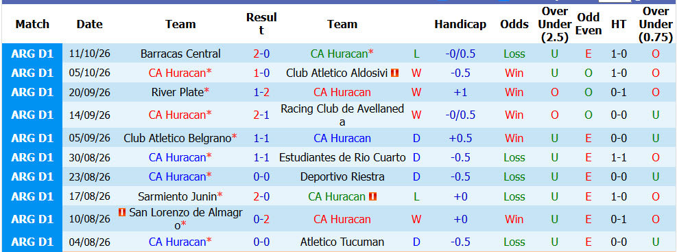 Nhận định, soi kèo Huracan vs Gimnasia, 06h00 ngày 16/10: Cắt đuôi đối thủ - Ảnh 2