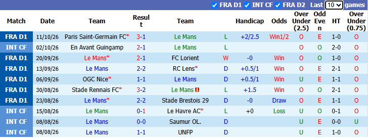 Nhận định, soi kèo Le Mans vs Toulouse, 1h45 ngày 17/10: Ngang tài, cân sức - Ảnh 2