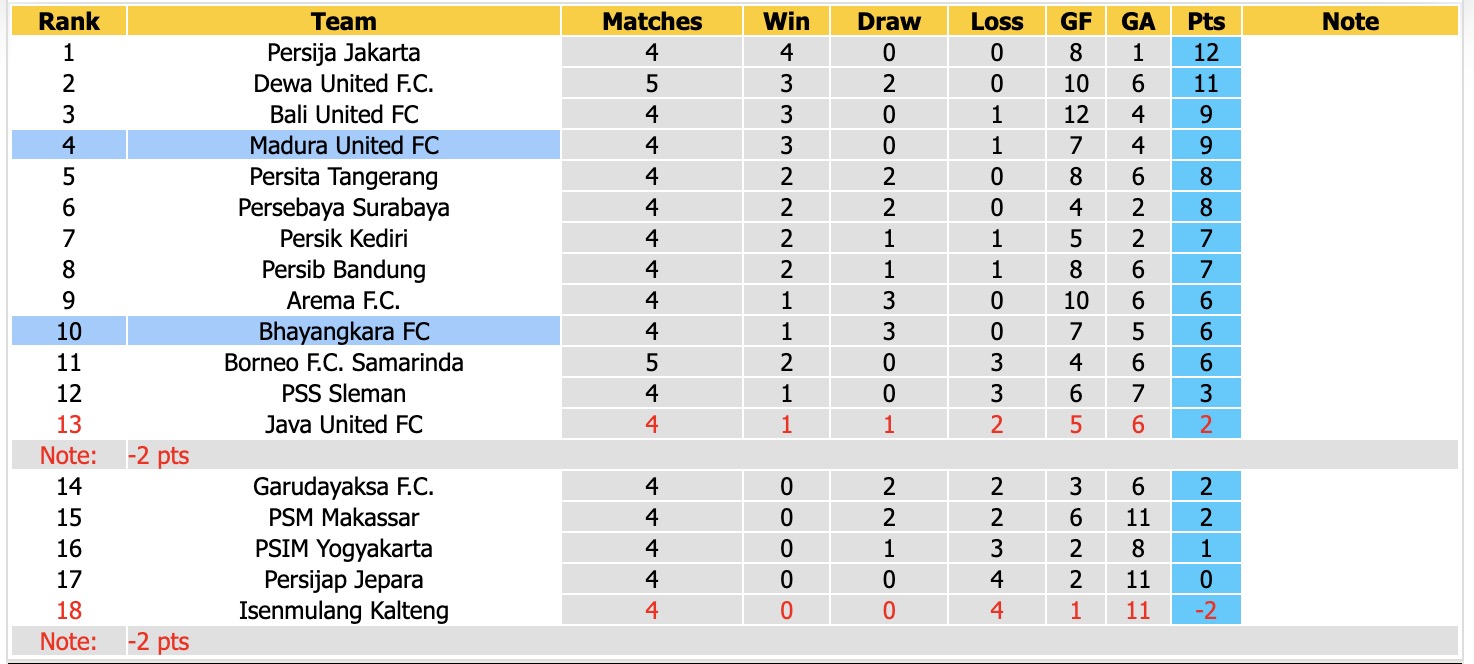 Nhận định, soi kèo Madura United vs Bhayangkara, 19h00 ngày 16/10: Điểm tựa sân nhà - Ảnh 4