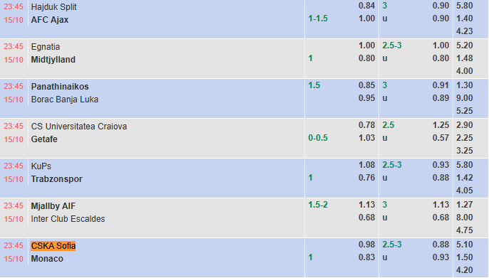 Nhận định, soi kèo Universitatea Craiova vs Getafe, 23h45 ngày 15/10: - Ảnh 1