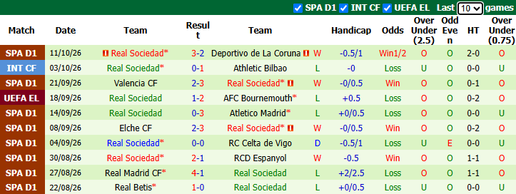Nhận định, soi kèo Universitatea Craiova vs Getafe, 23h45 ngày 15/10: - Ảnh 3