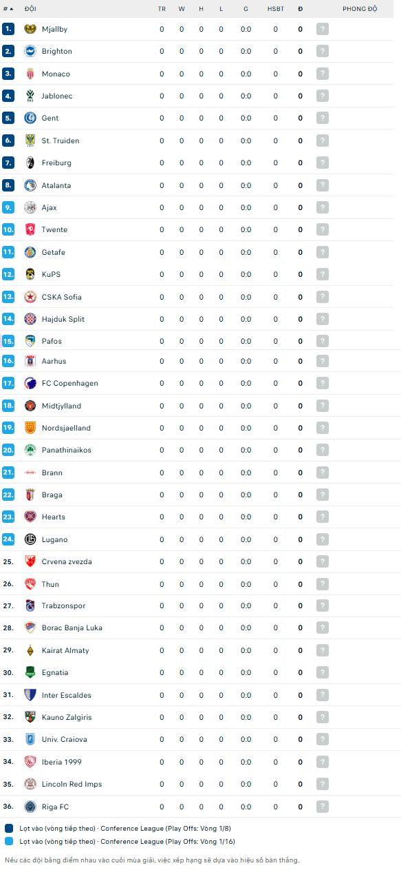 Nhận định, soi kèo Universitatea Craiova vs Getafe, 23h45 ngày 15/10: - Ảnh 4