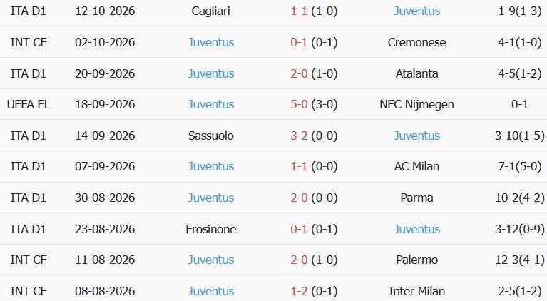 Soi kèo góc Celta Vigo vs Juventus, 02h00 ngày 16/10 - Ảnh 2