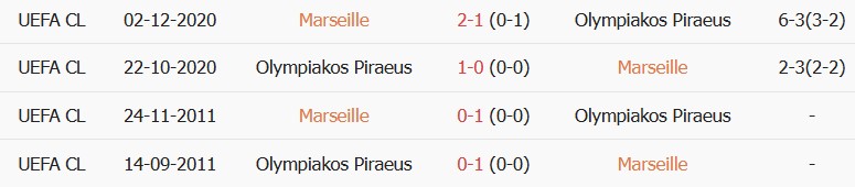 Soi kèo góc Marseille vs Olympiacos, 02h00 ngày 16/10 - Ảnh 3