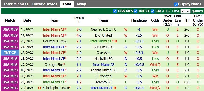 Nhận định, soi kèo Atlanta Utd vs Inter Miami, 6h30 ngày 18/10: Cống hiến - Ảnh 2