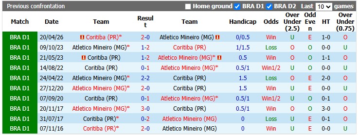 Nhận định, soi kèo Atletico Mineiro vs Coritiba, 4h30 ngày 18/10: Đánh chiếm top 5 - Ảnh 3