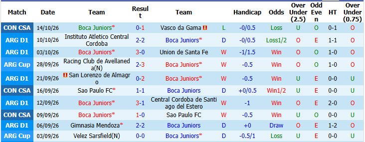 Nhận định, soi kèo Boca Juniors vs Talleres Cordoba, 07h30 ngày 17/10: Trút giận lên đối thủ - Ảnh 2