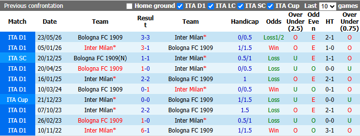 Nhận định, soi kèo Bologna vs Inter Milan, 23h00 ngày 17/10: Những đôi chân mỏi mệt - Ảnh 4