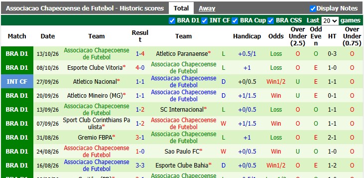 Nhận định, soi kèo Botafogo vs Chapecoense, 4h00 ngày 18/10: Nhọc nhằn vượt ải - Ảnh 2