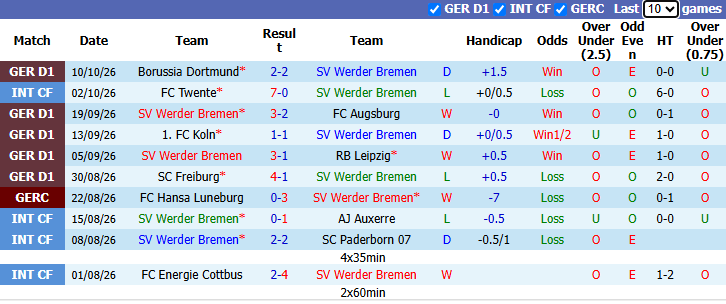 Nhận định, soi kèo Bremen vs Paderborn, 20h30 ngày 17/10: Tin vào tân binh - Ảnh 2