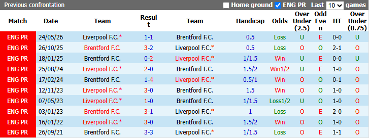 Nhận định, soi kèo Brentford vs Liverpool, 21h00 ngày 17/10: Bầy ong bất bại - Ảnh 4