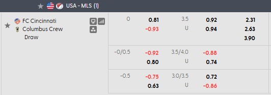 Nhận định, soi kèo Cincinnati vs Columbus, 4h00 ngày 19/10: Cầm chân nhau - Ảnh 5