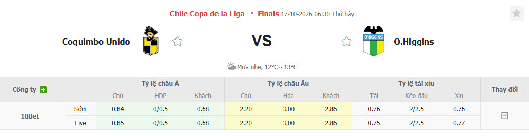 Nhận định, soi kèo Coquimbo Unido vs O Higgins, 06h30 ngày 17/10: Trận đấu giằng co - Ảnh 1